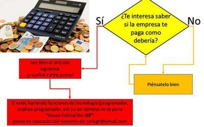 ¿Cuál es tu grupo de cotización y categoría?