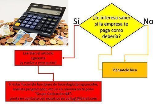 ¿Cuál es tu grupo de cotización y categoría?