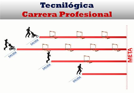 Tecnilógica discrimina por género y por tipo de jornada