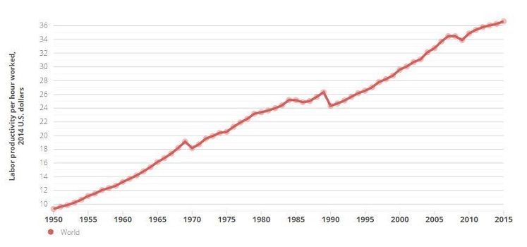 ¿Por qué la jornada máxima tiene que seguir siendo de 40 horas semanales?
