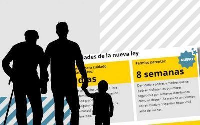 Ley de Familias: cuándo se pueden pedir los 5 días retribuidos en nuestro trabajo