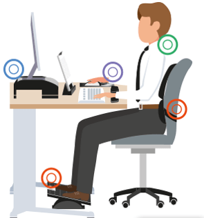 Ergonomía