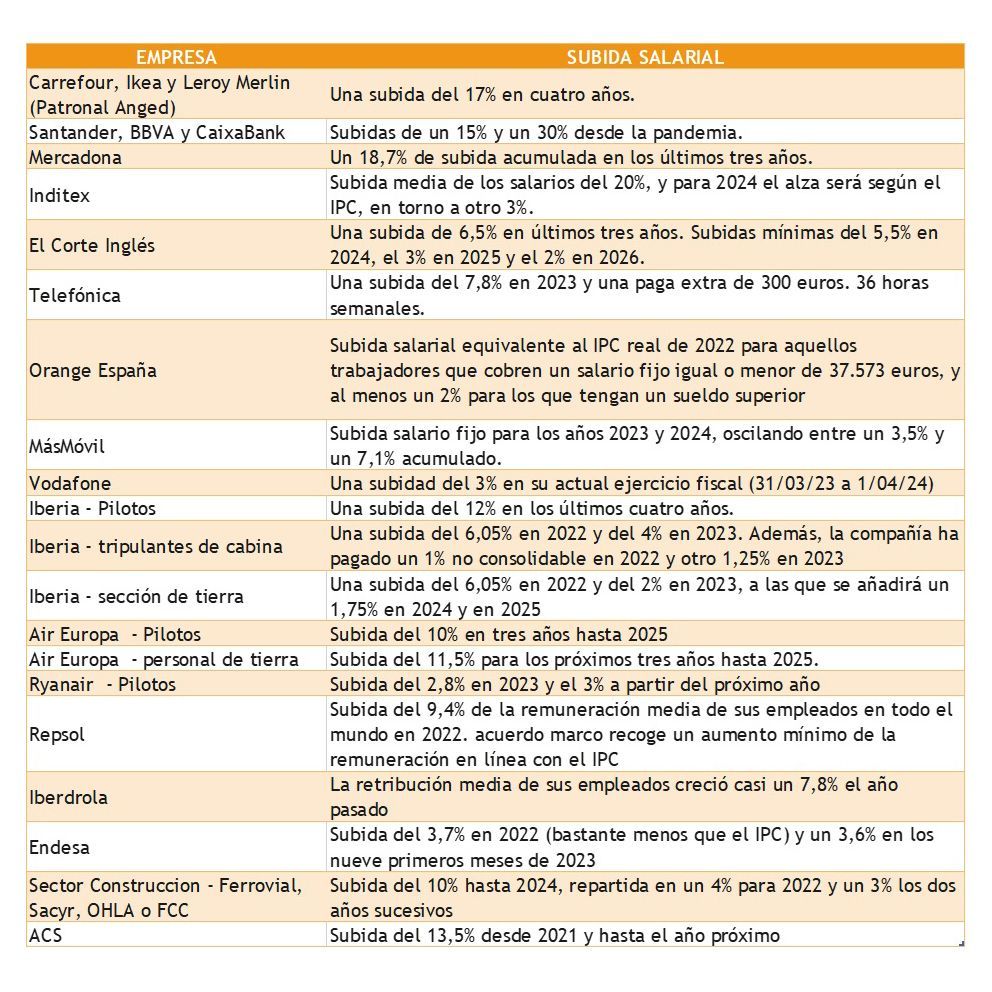 Salario3