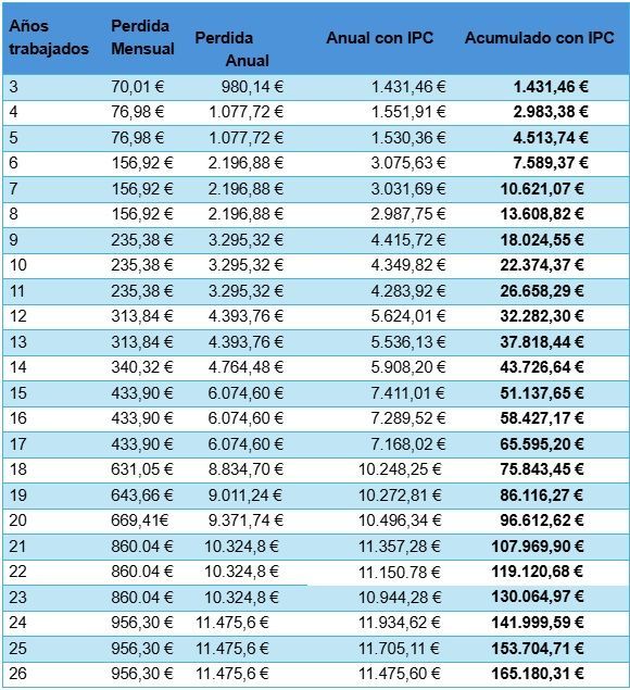 ejemplo perdida absorción