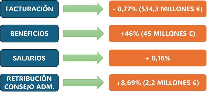 Balance de cuentas anuales de Tecnilógica del FY24