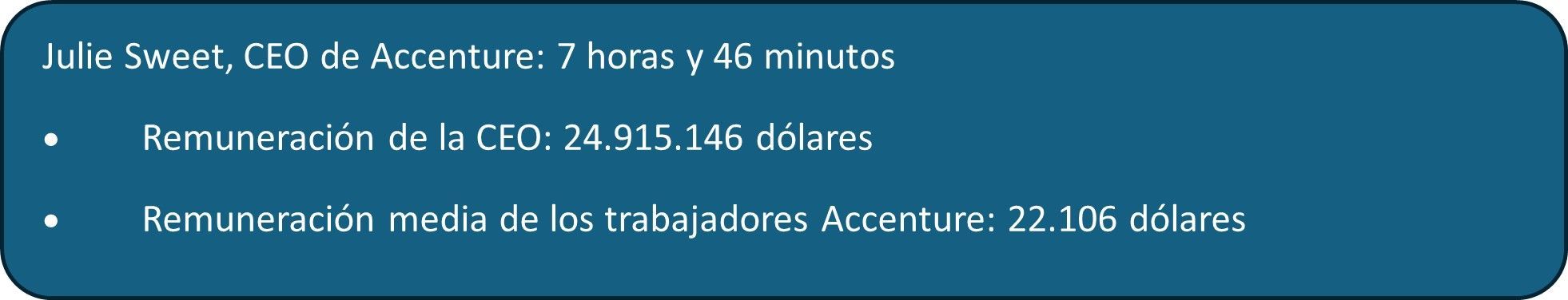 tiempo le llevaría a un director ejecutivo ganar lo que ganan los trabajadores