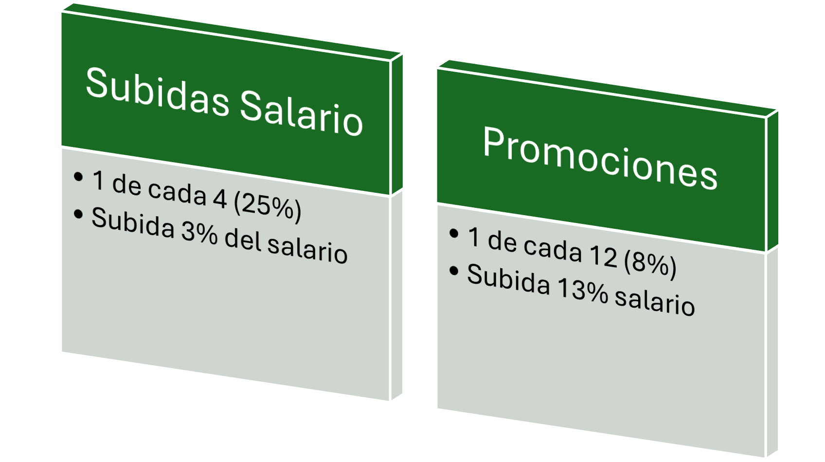 subidas de salario