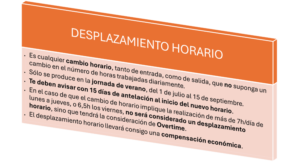 despazamiento horario