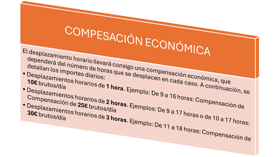 compensación económica